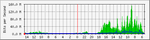 olt-huawei-car-00001428 Traffic Graph