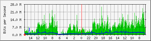 olt-huawei-car-00001433 Traffic Graph