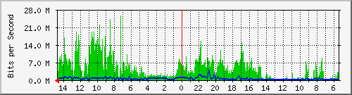 olt-huawei-car-10427100 Traffic Graph