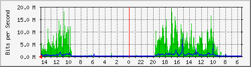olt-huawei-car-10427114 Traffic Graph