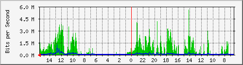 olt-huawei-car-10427169 Traffic Graph