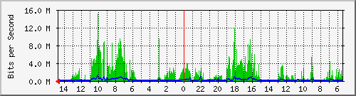 olt-huawei-car-10427183 Traffic Graph