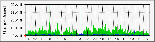 olt-huawei-car-10427201 Traffic Graph