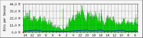 olt-huawei-car-10427215 Traffic Graph
