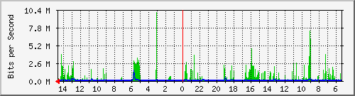 olt-huawei-car-10427224 Traffic Graph