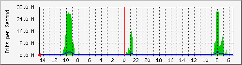 olt-huawei-car-10427239 Traffic Graph