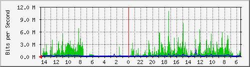 olt-huawei-car-10427245 Traffic Graph
