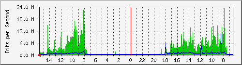 olt-huawei-car-10427247 Traffic Graph
