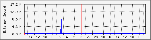 olt-huawei-car-10427253 Traffic Graph