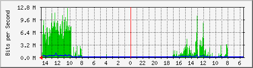 olt-huawei-car-10427256 Traffic Graph