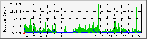 olt-huawei-car-10427259 Traffic Graph