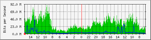 olt-huawei-car-10427269 Traffic Graph