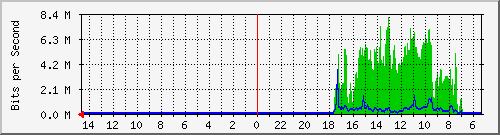 olt-huawei-car-10427273 Traffic Graph