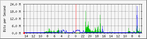 olt-huawei-car-10427281 Traffic Graph