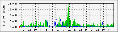 olt-huawei-car-10427294 Traffic Graph