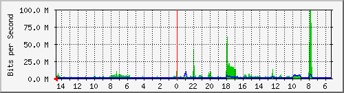 olt-huawei-car-10427300 Traffic Graph