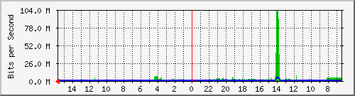 olt-huawei-car-10427308 Traffic Graph