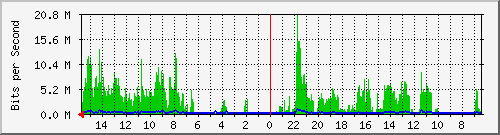 olt-huawei-car-10427313 Traffic Graph