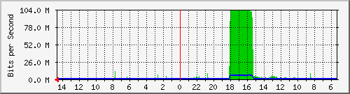 olt-huawei-car-10427316 Traffic Graph