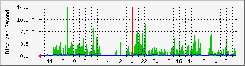 olt-huawei-car-10427323 Traffic Graph