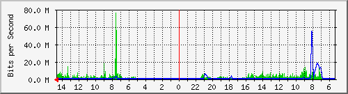 olt-huawei-car-10427329 Traffic Graph