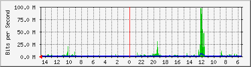 olt-huawei-car-10427331 Traffic Graph
