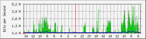 olt-huawei-car-10427332 Traffic Graph