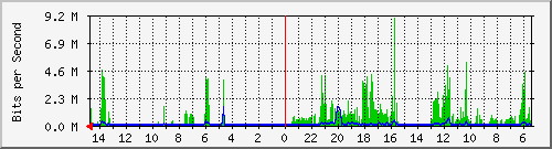 olt-huawei-car-10427340 Traffic Graph