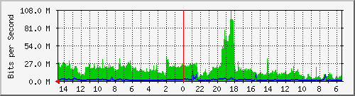 olt-huawei-car-10427360 Traffic Graph