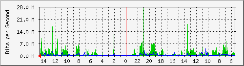 olt-huawei-car-10427362 Traffic Graph