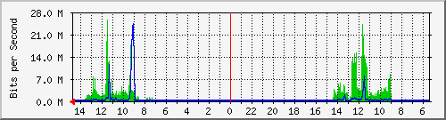 olt-huawei-car-10427366 Traffic Graph