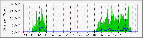 olt-huawei-car-10427367 Traffic Graph