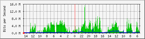 olt-huawei-car-10427372 Traffic Graph