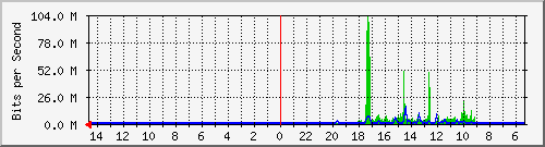 olt-huawei-car-10427378 Traffic Graph