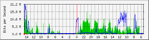 olt-huawei-car-10427390 Traffic Graph