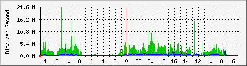 olt-huawei-car-10427396 Traffic Graph