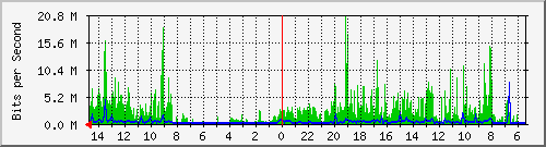 olt-huawei-car-10427400 Traffic Graph