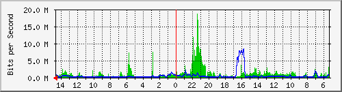 olt-huawei-car-10427423 Traffic Graph