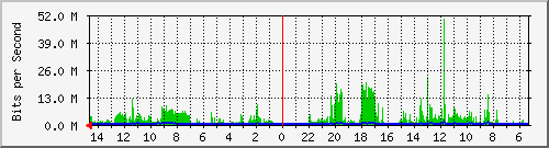 olt-huawei-car-10427434 Traffic Graph