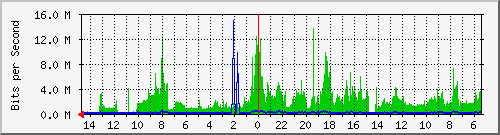 olt-huawei-car-10427444 Traffic Graph