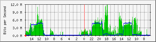 olt-huawei-car-10427445 Traffic Graph