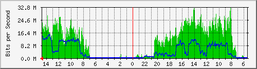 olt-huawei-car-10427457 Traffic Graph