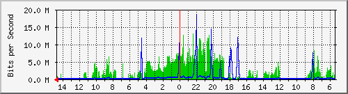 olt-huawei-car-10427458 Traffic Graph