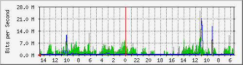 olt-huawei-car-10427461 Traffic Graph