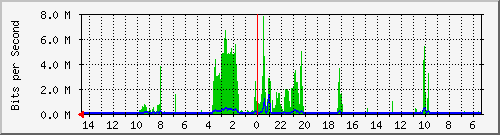 olt-huawei-car-10427469 Traffic Graph