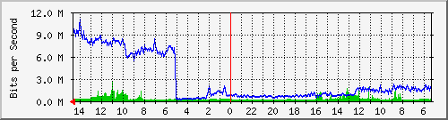 olt-huawei-car-10427474 Traffic Graph