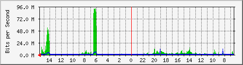 olt-huawei-car-10427498 Traffic Graph