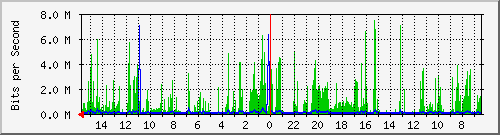 olt-huawei-car-10427503 Traffic Graph