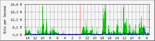 olt-huawei-car-10427513 Traffic Graph