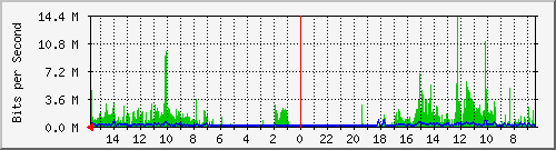 olt-huawei-car-10427515 Traffic Graph